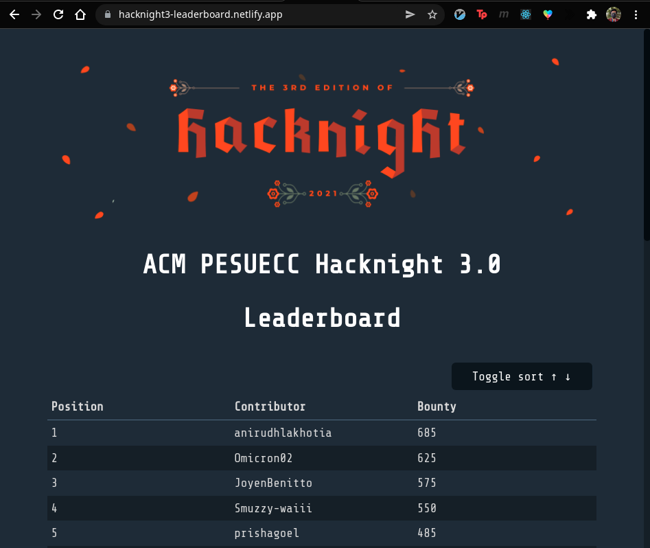 HackNight 3.0 Leaderboard